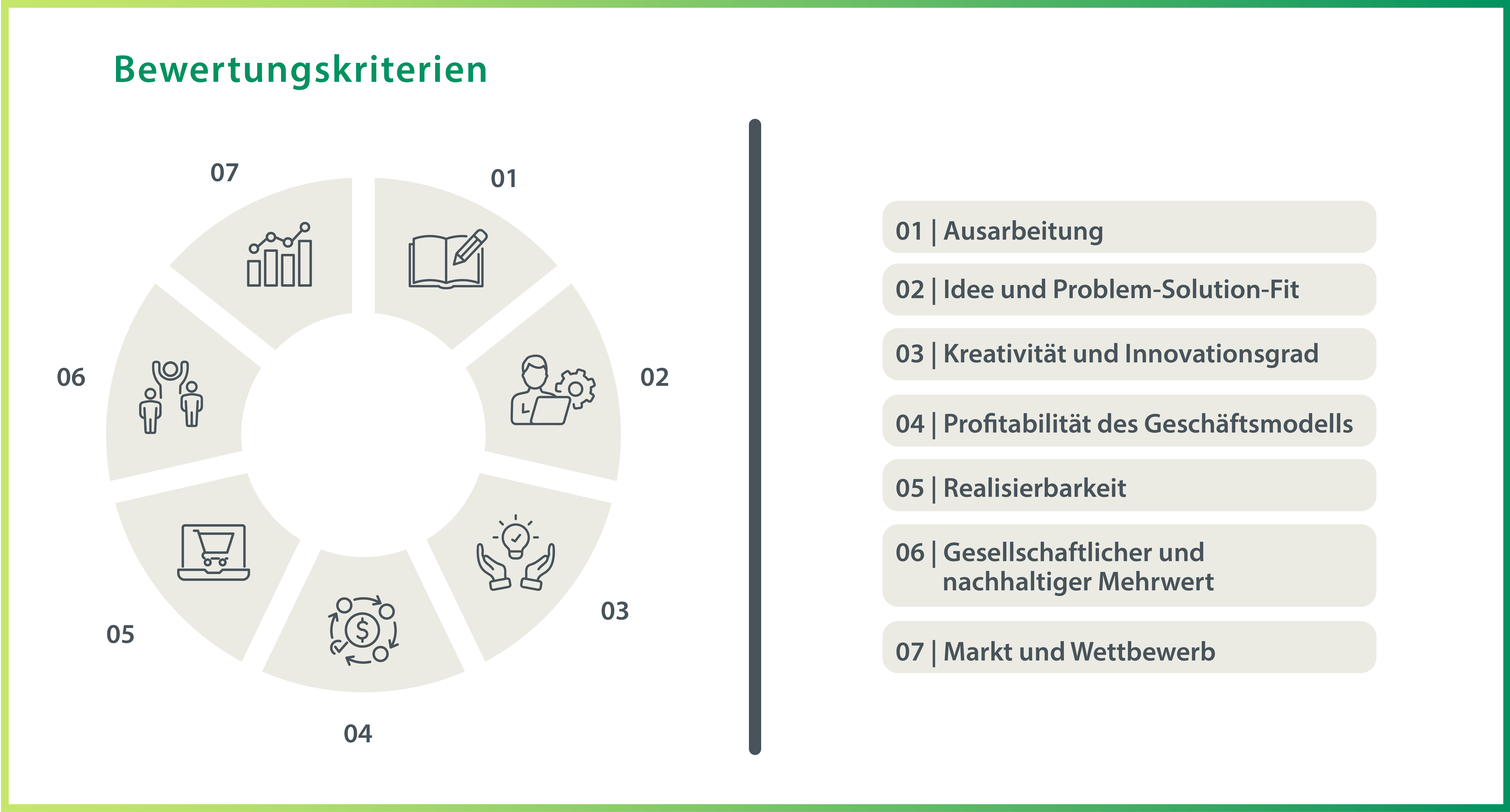 Skizze zur Einreichung einer Bewerbung