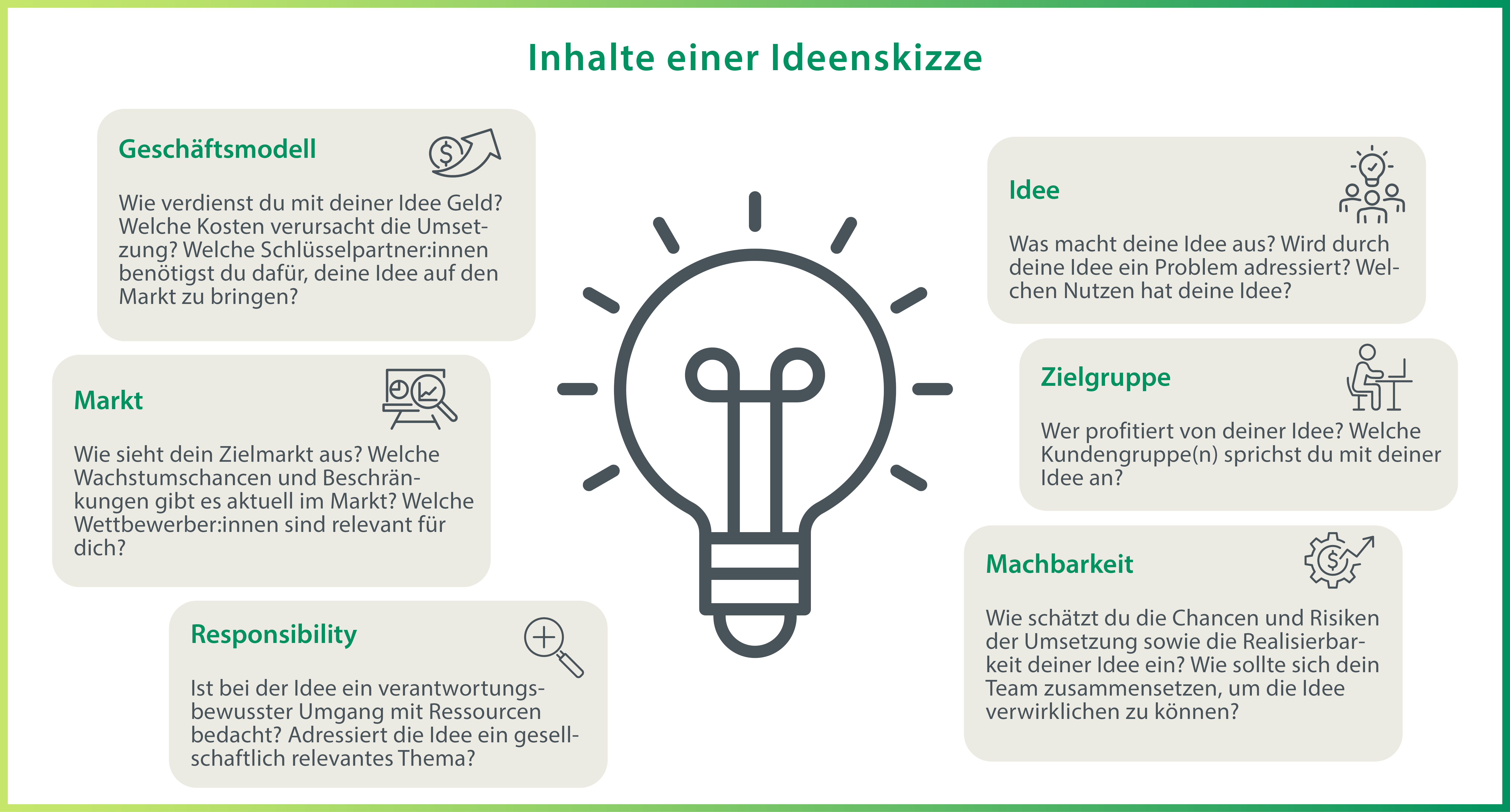 Skizze zur Einreichung einer Idee
